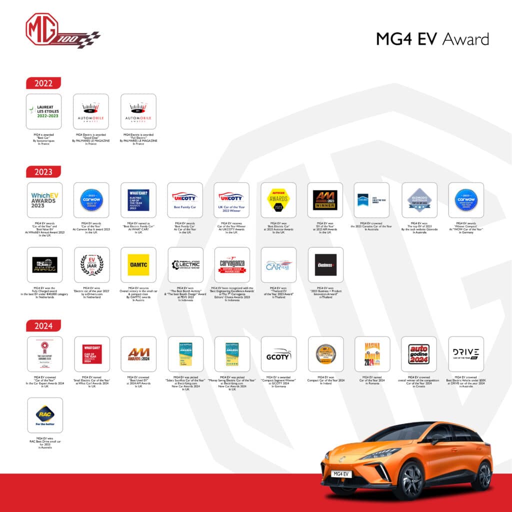 MG CHÍNH THỨC RA MẮT XE ĐIỆN MG4 TẠI VIỆT NAM VỚI THÔNG ĐIỆP “XANH HÓA TƯƠNG LAI CHO THẾ HỆ NGÀY MAI”